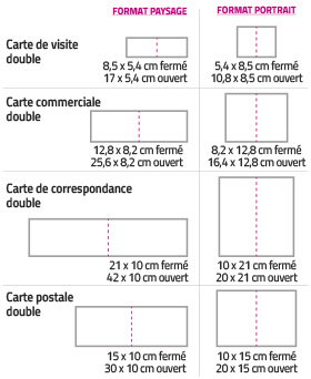 Formats