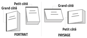 Formats
