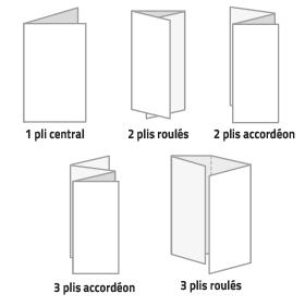 Finitions