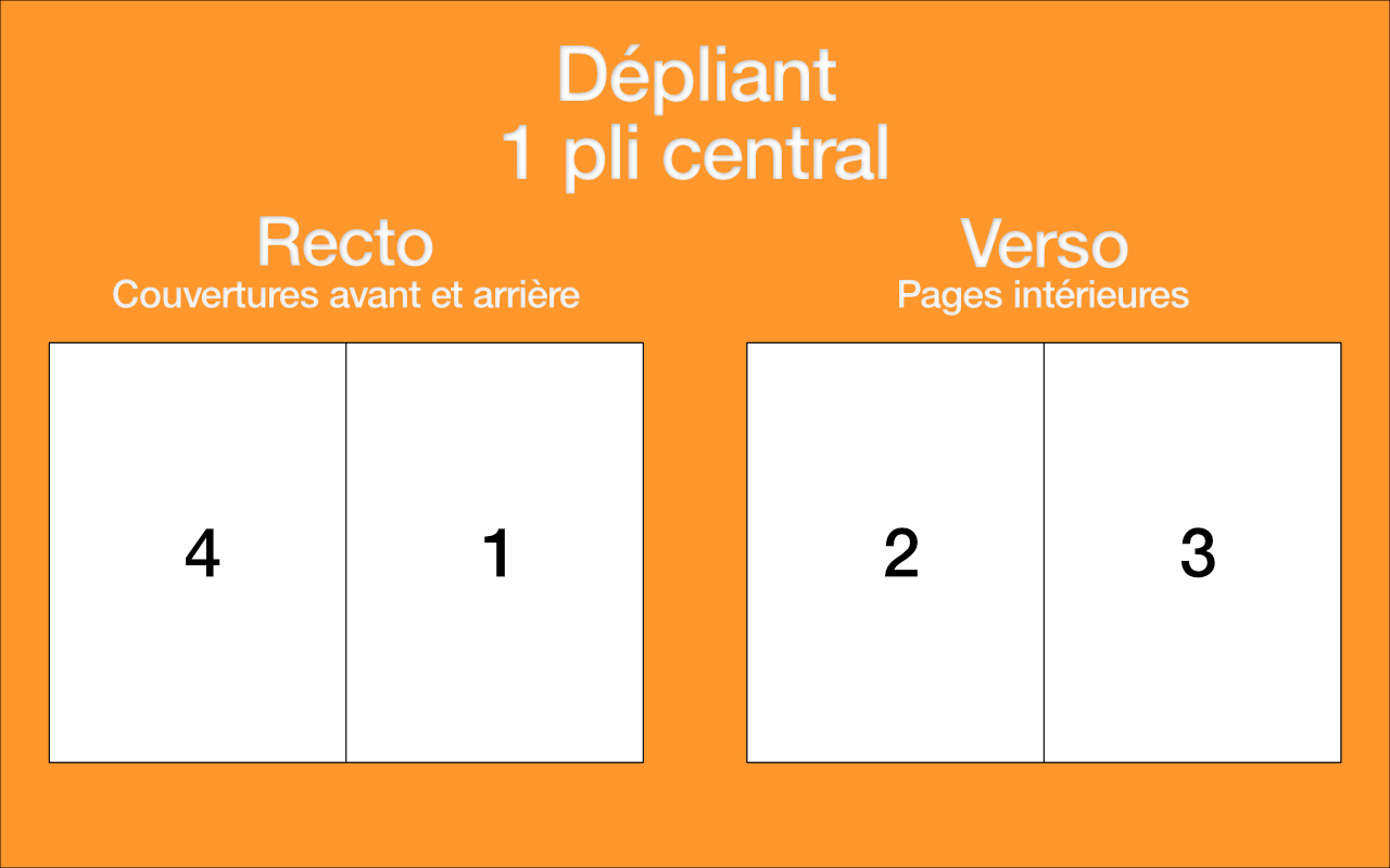 Liasse 2 feuilles format A6 - 2 500 exemplaires