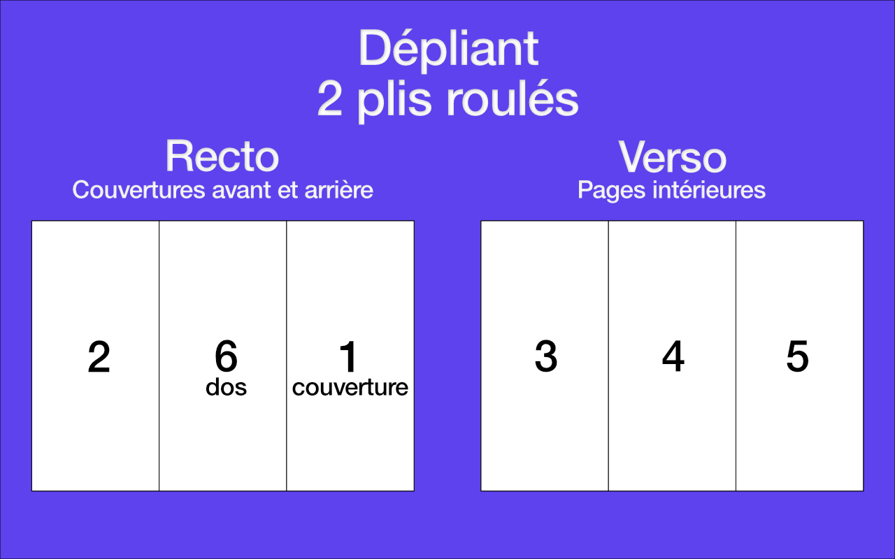 Modèles imprimables 2 x 2 pouces en téléchargement numérique PNG