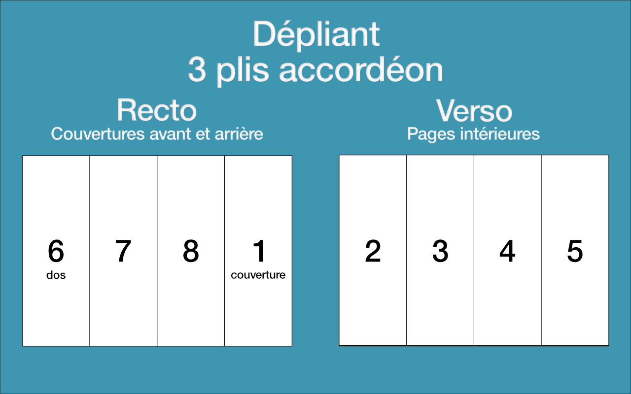 Gabarits Dimpression à Télécharger Gratuitement