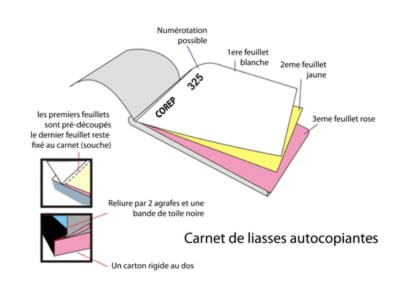 Quel format A choisir en impression ?